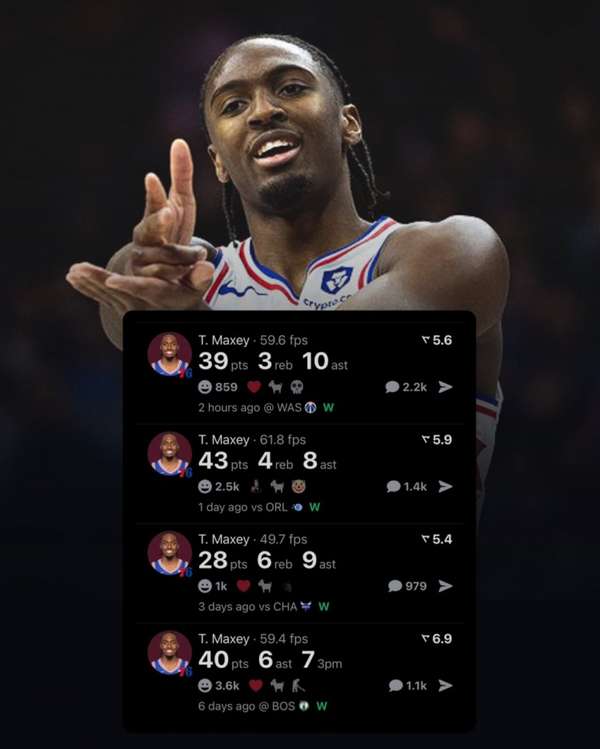 场均37.5分创生涯新高 马克西或成史上首位两夺最快进步奖球员